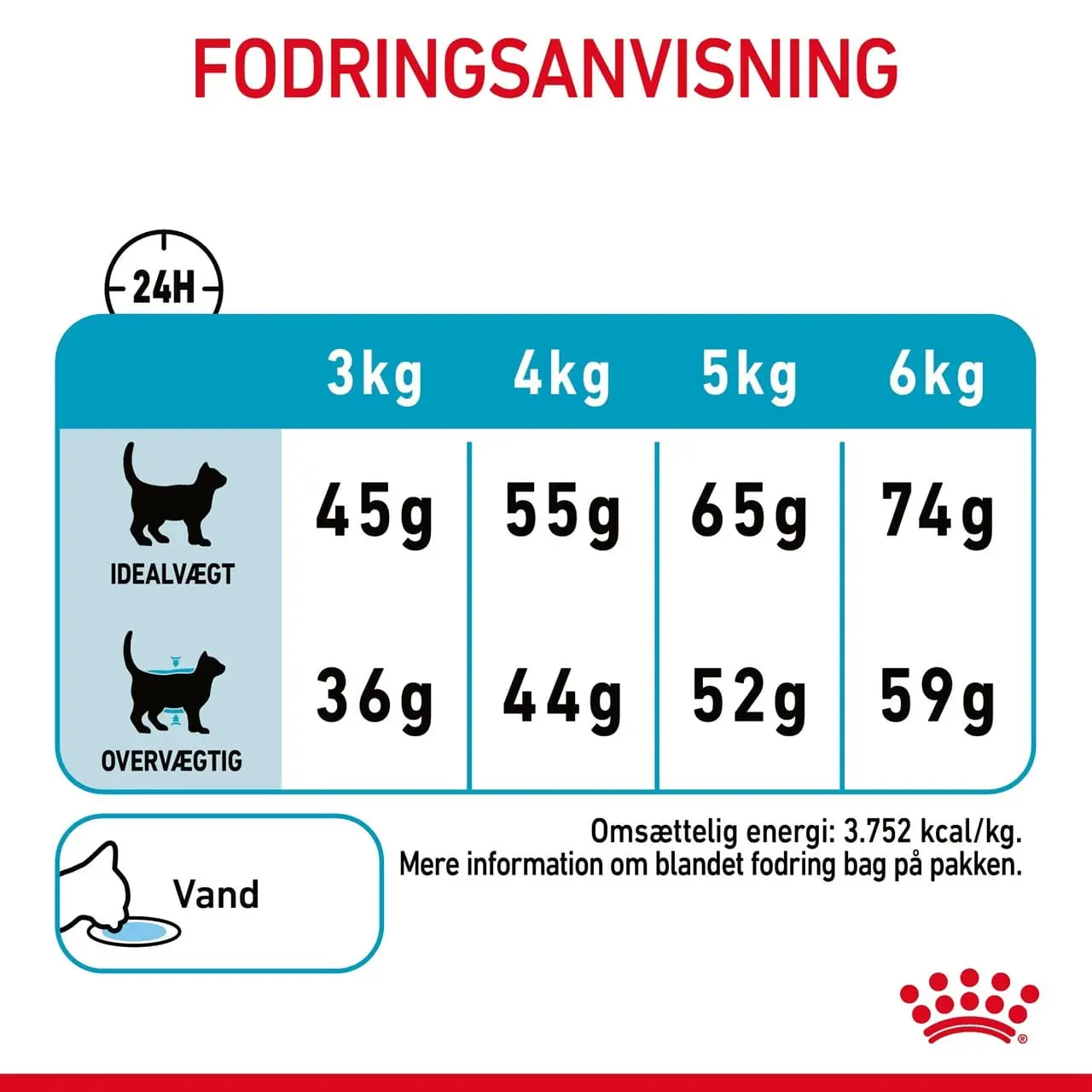 Royal Canin Urinary Care 4 kg